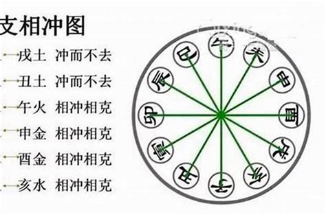 辰戌冲|八字辰戌相冲会有哪些后果？八字地支辰戌相冲详解